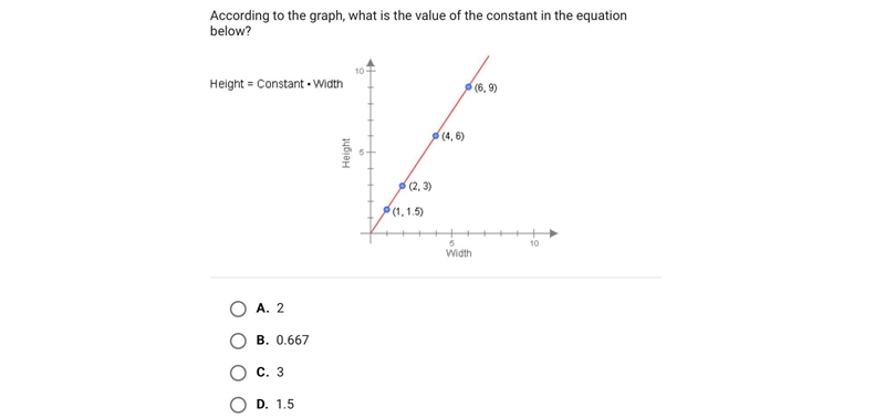 According to the graph, what is the value of the constant in the equation below?A-example-1