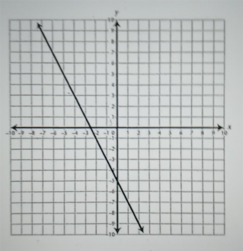 the coordinate grid below shows the graph of a linear functionwhat are the slope and-example-1