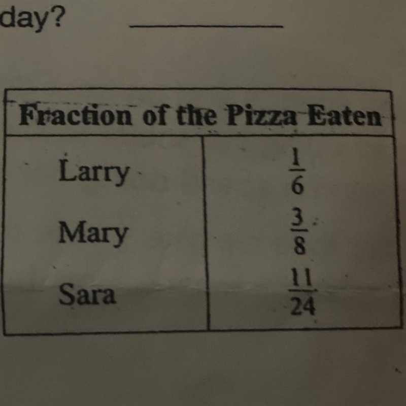 Larry Mary and Sarah share a pizza the fraction of the pizza each ate is shown in-example-1