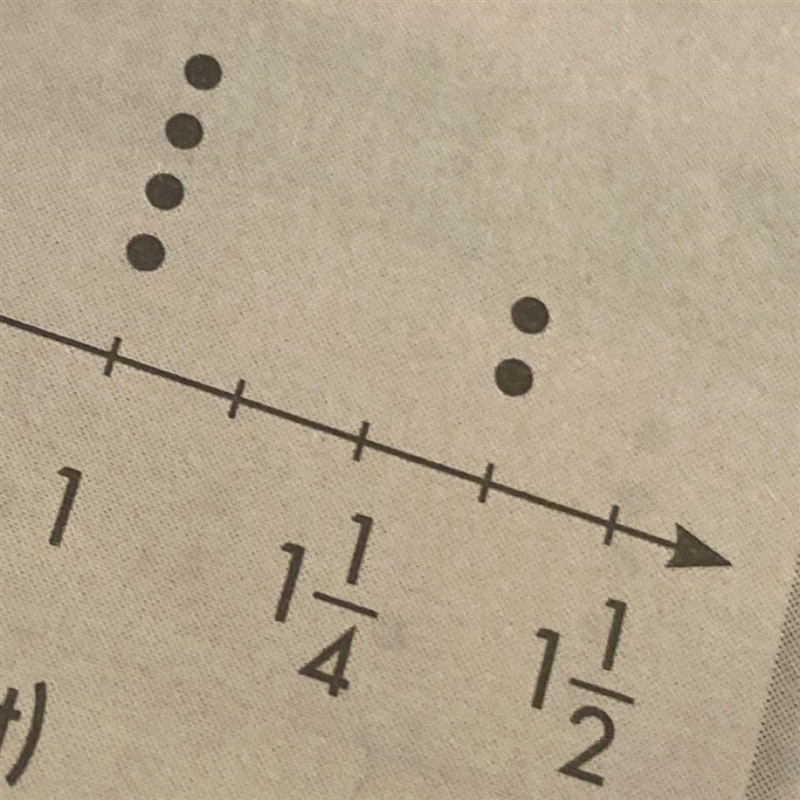 What is smaller than 1/4 but greater than 1/2 pls help-example-1