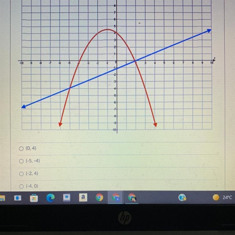 !!!PLEASE HELP!!! What is one of the solutions to the system of equations graphed-example-1