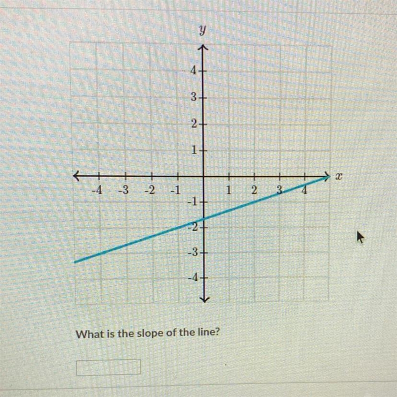 Y 3+ 2+ 1 т -4 -3 -2 1 1 3 N -3 -4 What is the slope of the line?-example-1