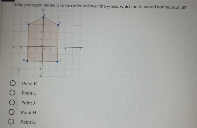 If the Pentagon below is to he reflected over the y-axis, which point would not move-example-1