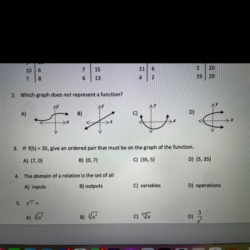 Question TWO (2) Which graph does NOT represent a function-example-1