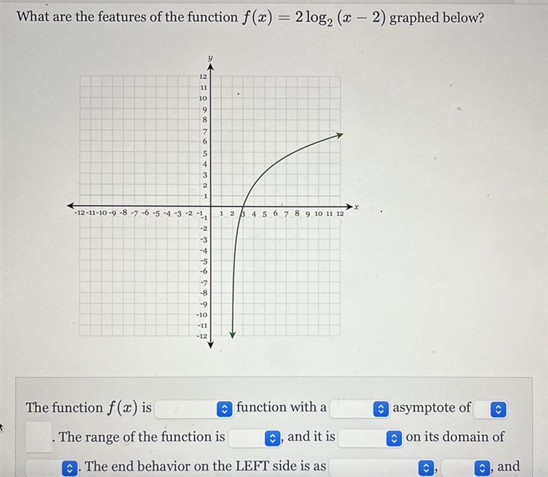 What are the features of the function f(2) = 2 log, (2 -2) graphed below?-example-1