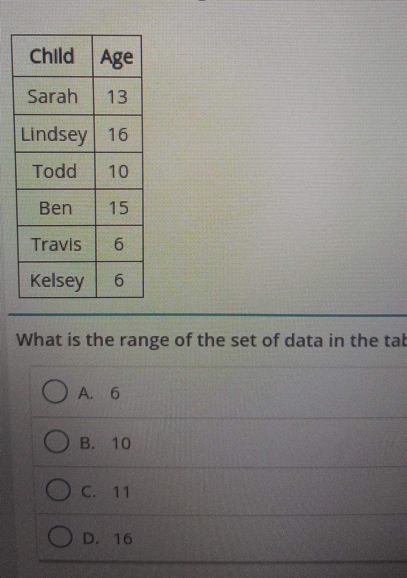 What is the range of set of the data in the table-example-1