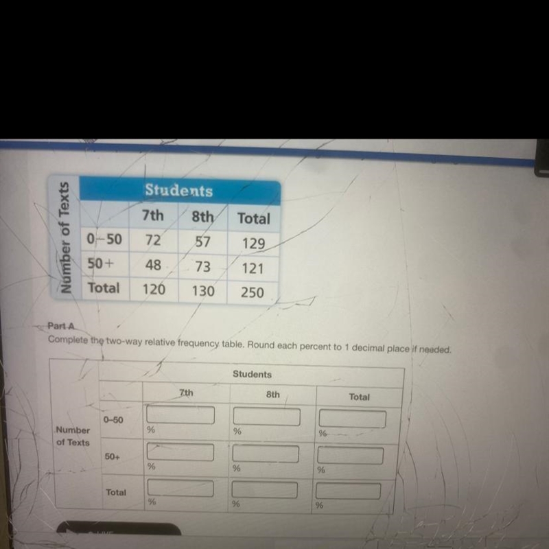 Two way frequency table!! giving points!!-example-1