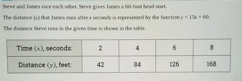 Which statement is true about the data?A. Steve runs faster his rate is 21 feet per-example-1