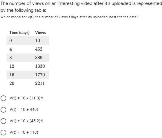 The number of views on an interesting video after it's uploaded is represented by-example-1