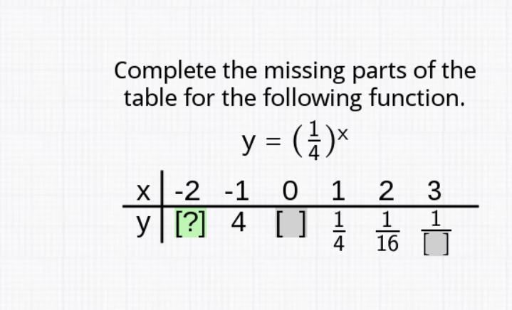 Complete the missing parts of the table for the following function. y = ( 1/1 ) x-example-1