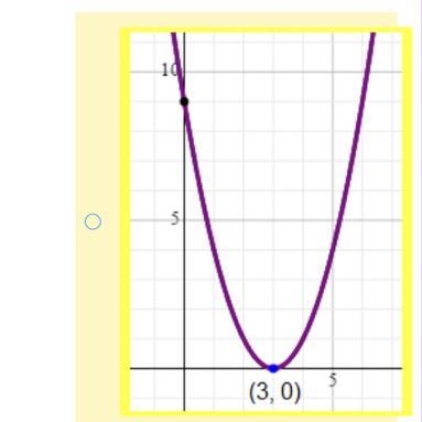 Solve the quadratic equation x2 - 6x + 8 = 0 by the graphing method.-example-1