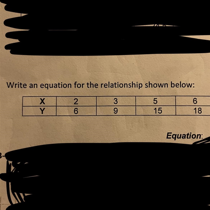 Write an equation for the relationship shown below-example-1