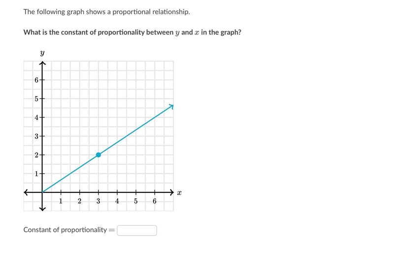 PLSS HELP ME WITH THIS!! 20 POINTSS The following graph shows a proportional relationship-example-1