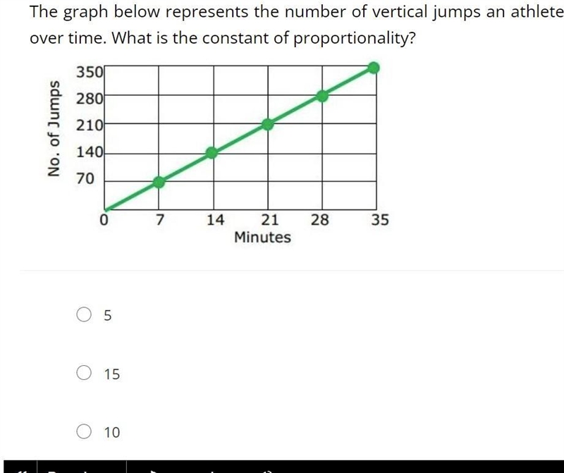 The graph below represents the number of vertical jumps an athlete can do over time-example-1