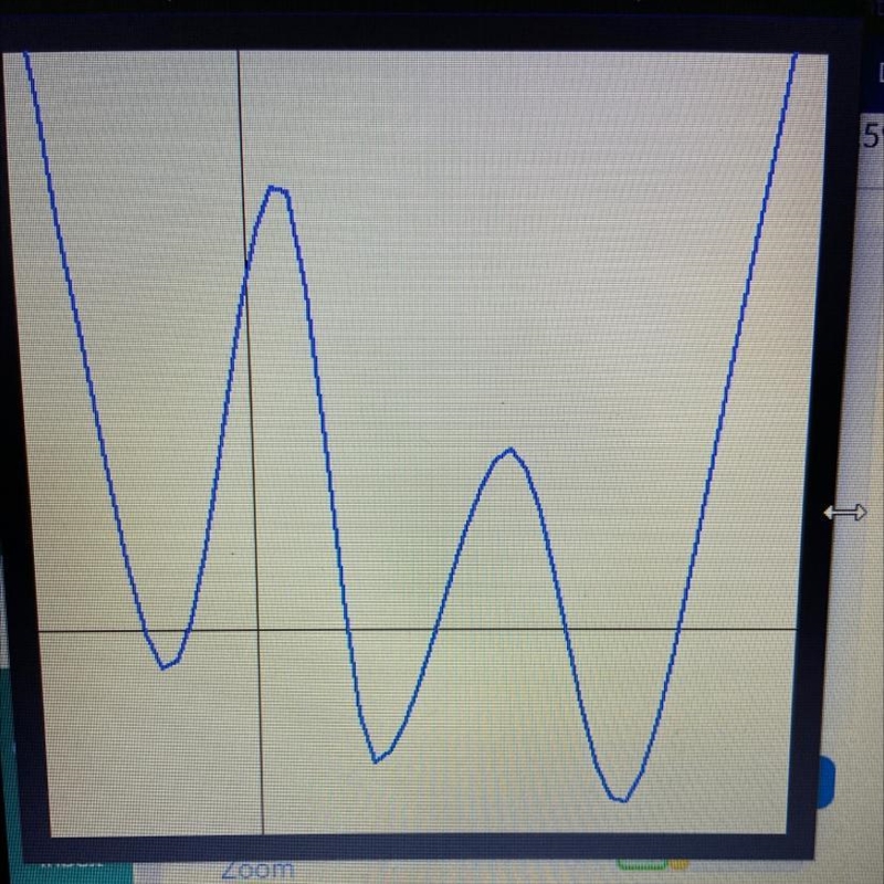 What is the smallest degree polynomial which could have the following graph?-example-1