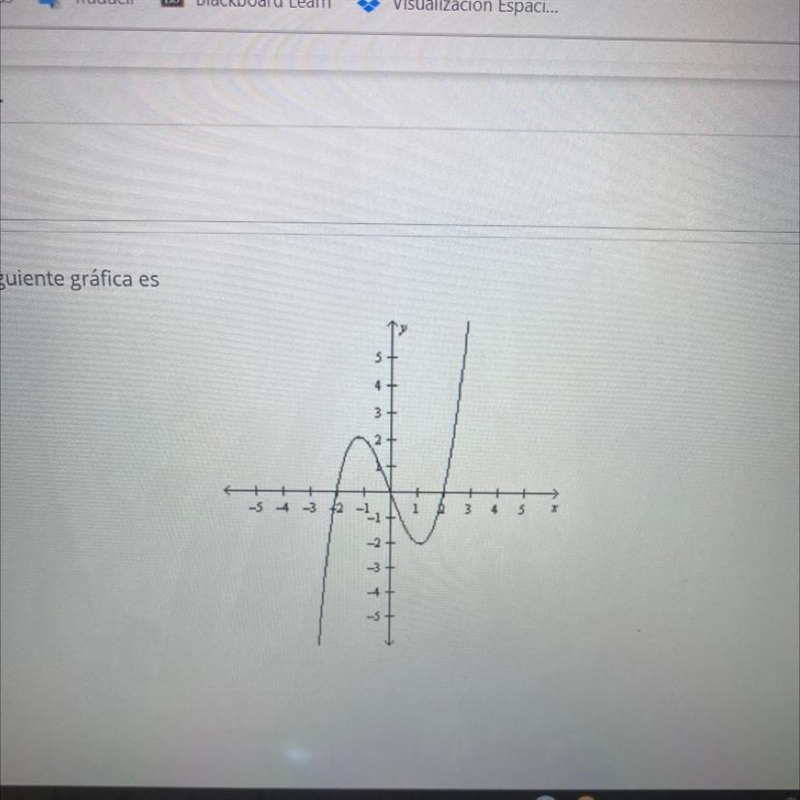 Function of the graph-example-1