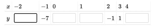 Complete the table of values for y = 2x-5-example-1