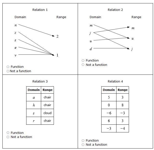 Which ones are functions and which are not?-example-1