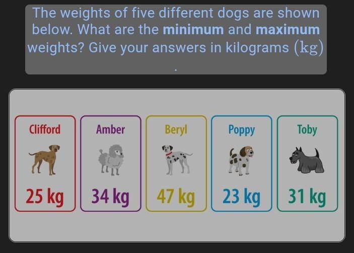 The weights of five different dogs are shown below. What are the minimum and maximum-example-1