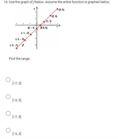 Assume the entire function is graphed below. Find the range.-example-1