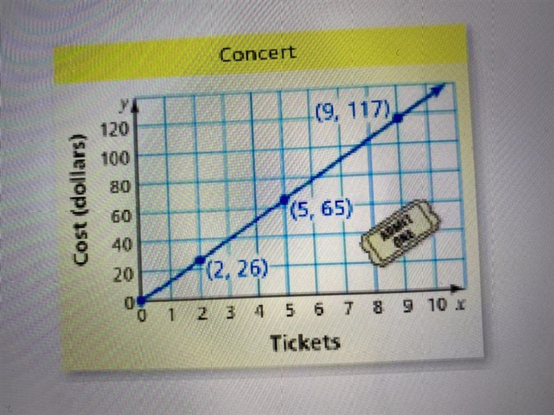 I need to find the constant of proportionality and write an equation that represents-example-1