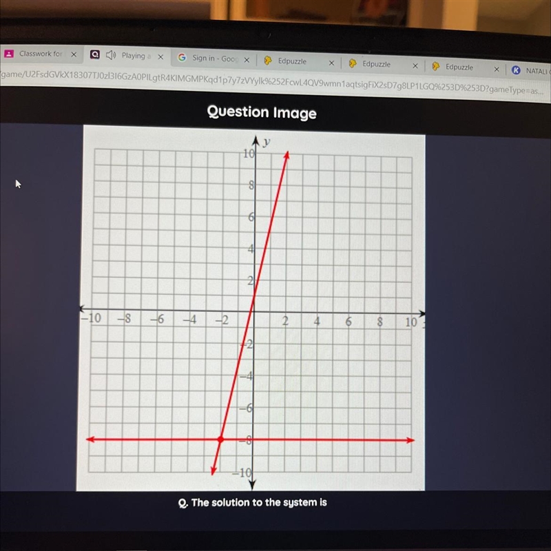 The question:The solution to the system is Answer choices :No solution (2, -8) (-8, -2)(-2,-8)-example-1