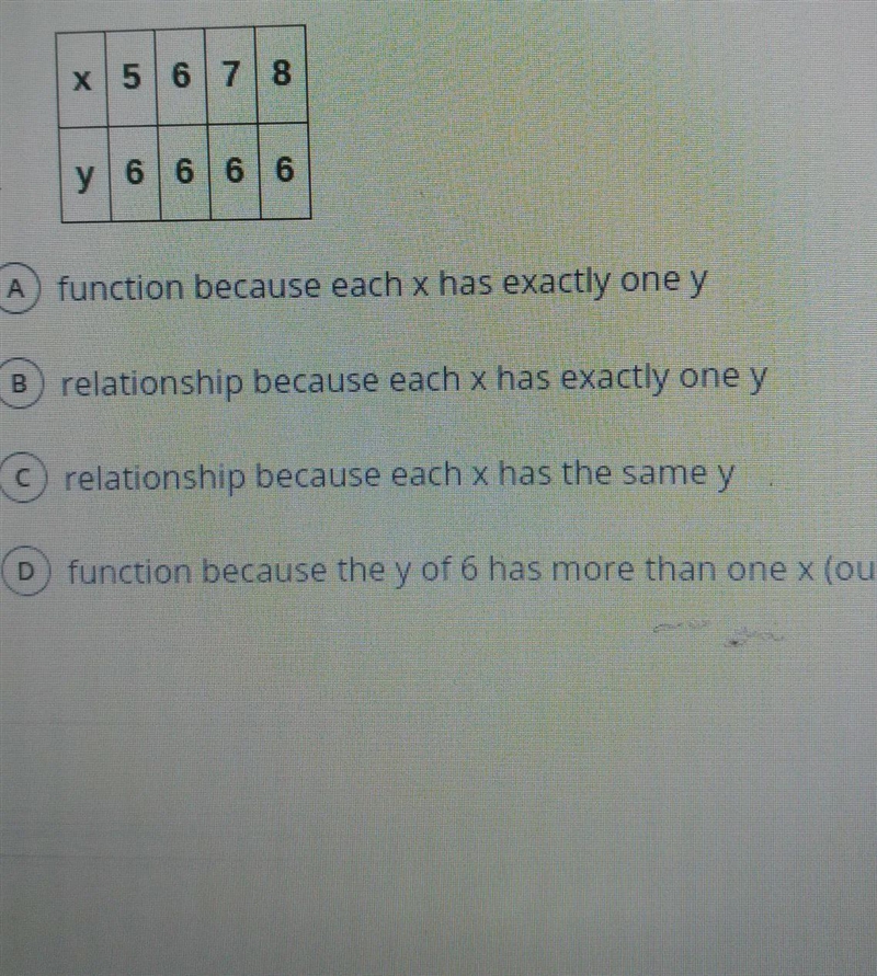 Does the table represent a function or just a relationship and why?-example-1