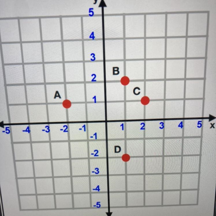 What are the coordinates of point A?-example-1