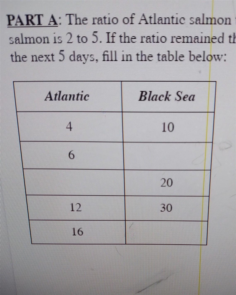 A biologist counted the number of two types of salmon (Atlantic and Black sea) at-example-1