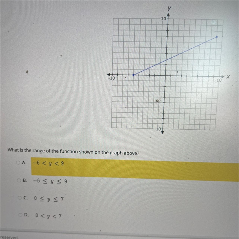 What is the range of the function shown on the graph above HELP-example-1