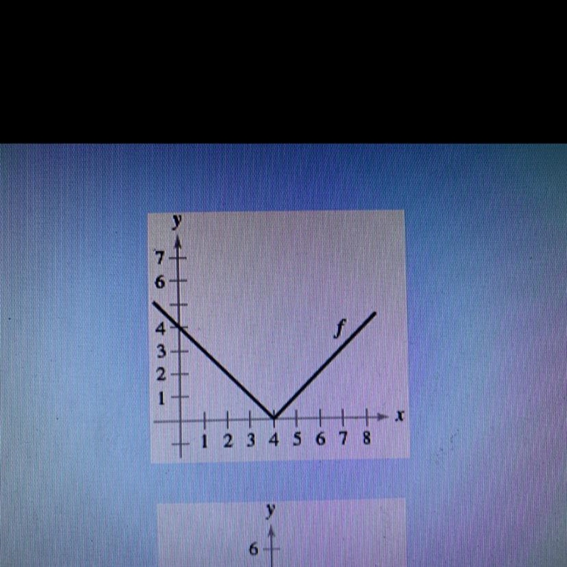 Sketching a derivative How do I solve this with calculus-example-1