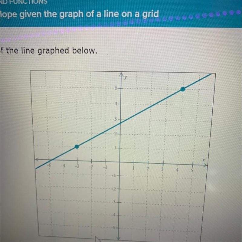 Find the slope of the line graphed below.-example-1