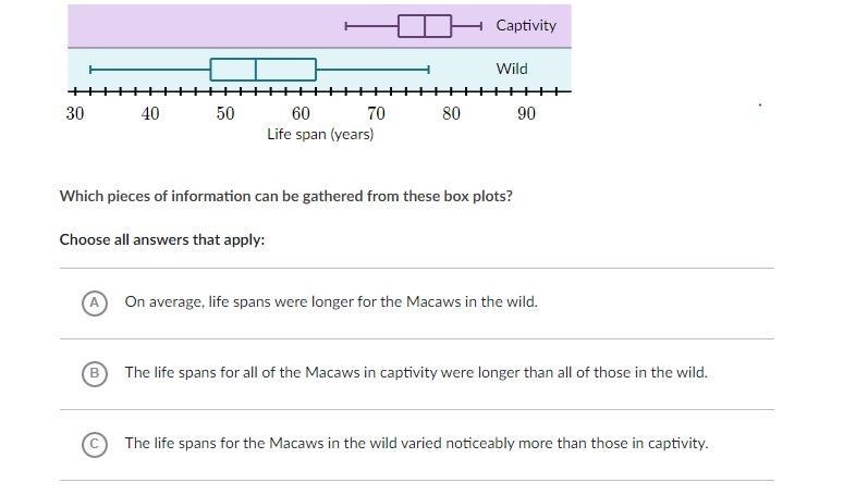 Macaws are tropical birds that can live a very long time. The box plots below show-example-1