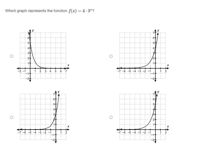 Please help me to select the correct image for the representation of the function-example-1