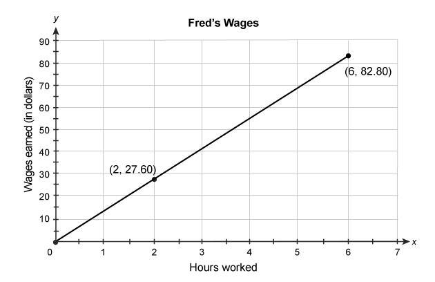 Item 4 This graph shows a proportional relationship. What is the constant of proportionality-example-1