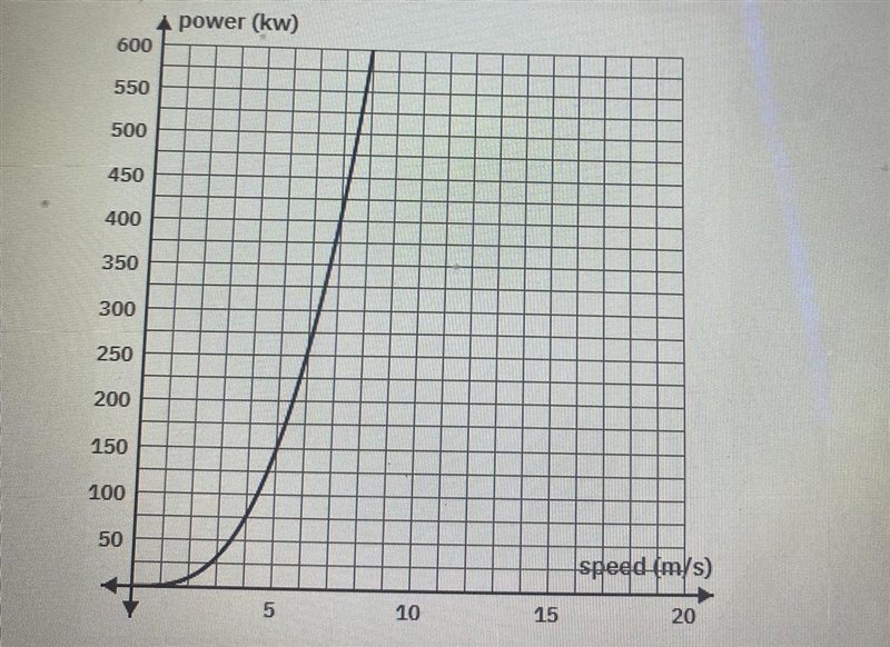 The electrical power produced by a Winter vine as a function of the speed of the wind-example-1