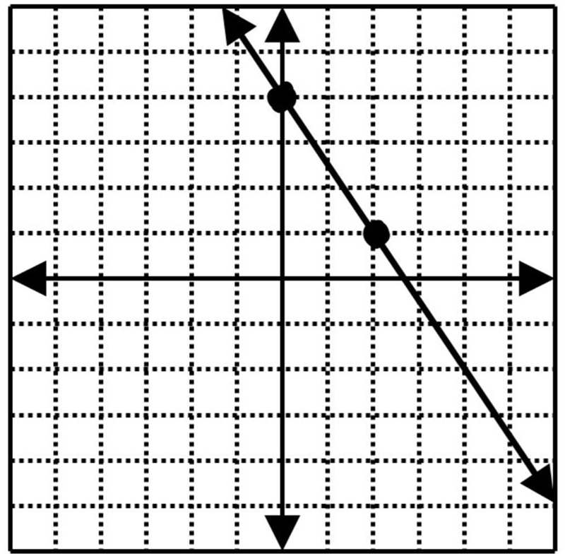 Write the equation of the line. (Check image) Options: a. y = -2/3x + 4 b. y = 2/3x-example-1