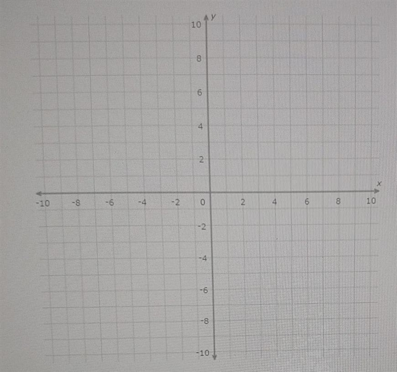 graph the system of equations. clearly mark the solution to the system. you may use-example-1