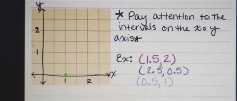 What number is represented by the unlabeled line between zero and one on the x axis-example-1