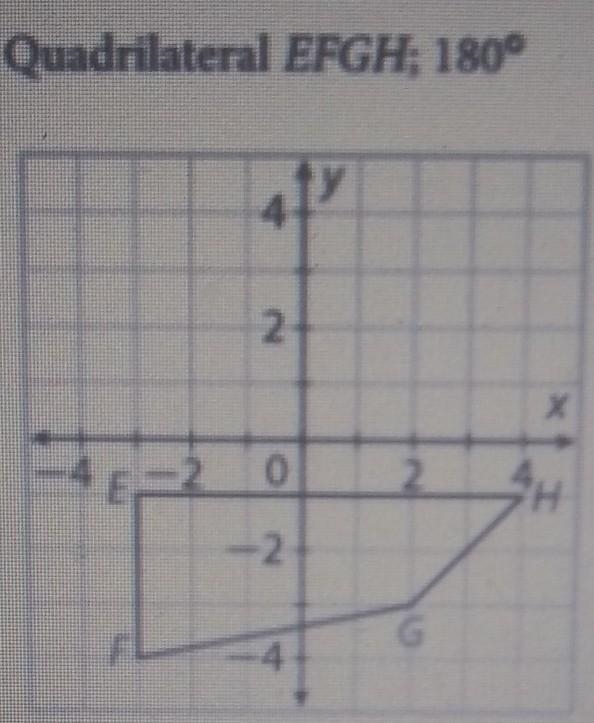 Draw the image of the figure under the given rotation (Geo)-example-1