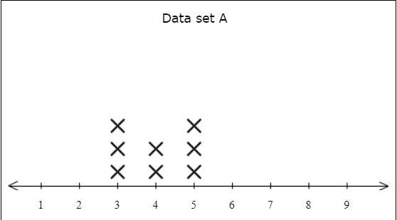 Below are the line plots for two data sets. Find the mean of each data set. Mean of-example-1