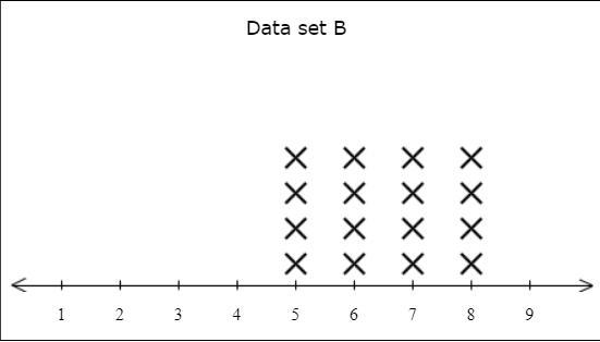 Below are the line plots for two data sets. Find the mean of each data set. Mean of-example-2