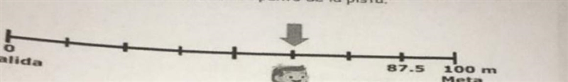 The following number line represents the length of a 10 0 m race track, in which Maria-example-1