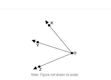 In this picture, m∠XOZ = 77° and m∠YOZ = 40°. If m∠XOY = (5x + 16)°, what is the value-example-1