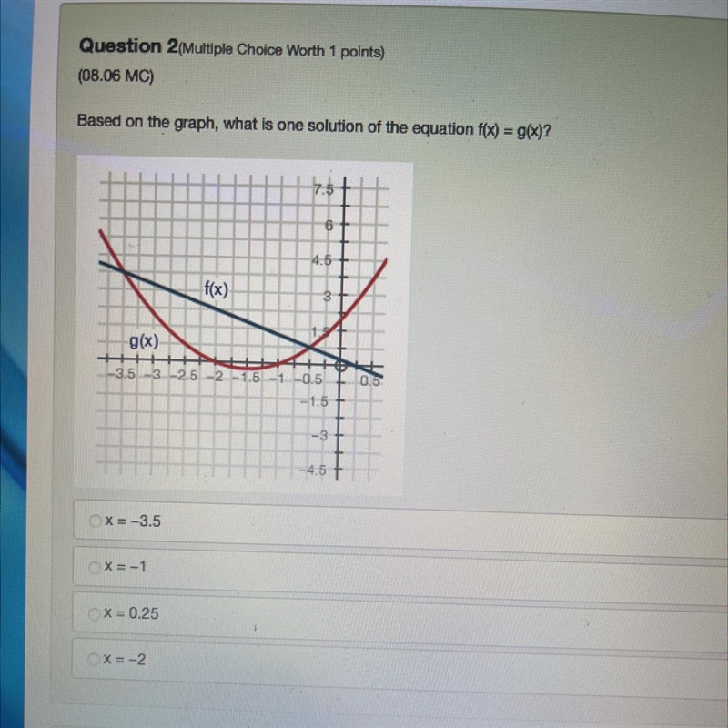 Question 2Multiple Choice Worth 1 points)(08.06 MC)Based on the graph, what is one-example-1