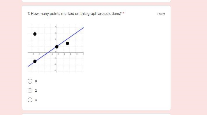 How many points marked on this graph are solutions?-example-1