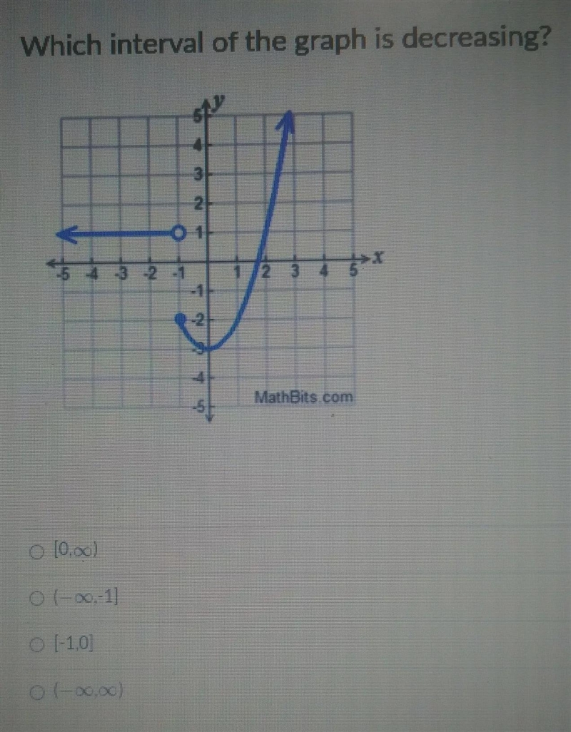 Which interval of the graph ia decreasing?Option 1: [0,inf)Option 2: (-inf,-1]Option-example-1