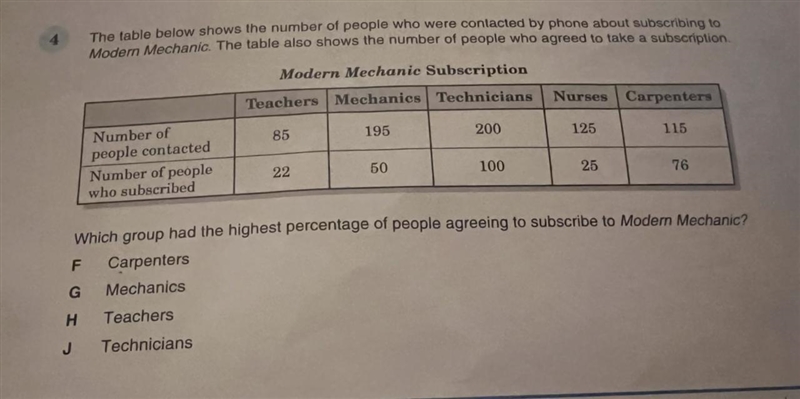 Which group had the highest percentage of people agreeing to subscribe to modern mechanic-example-1