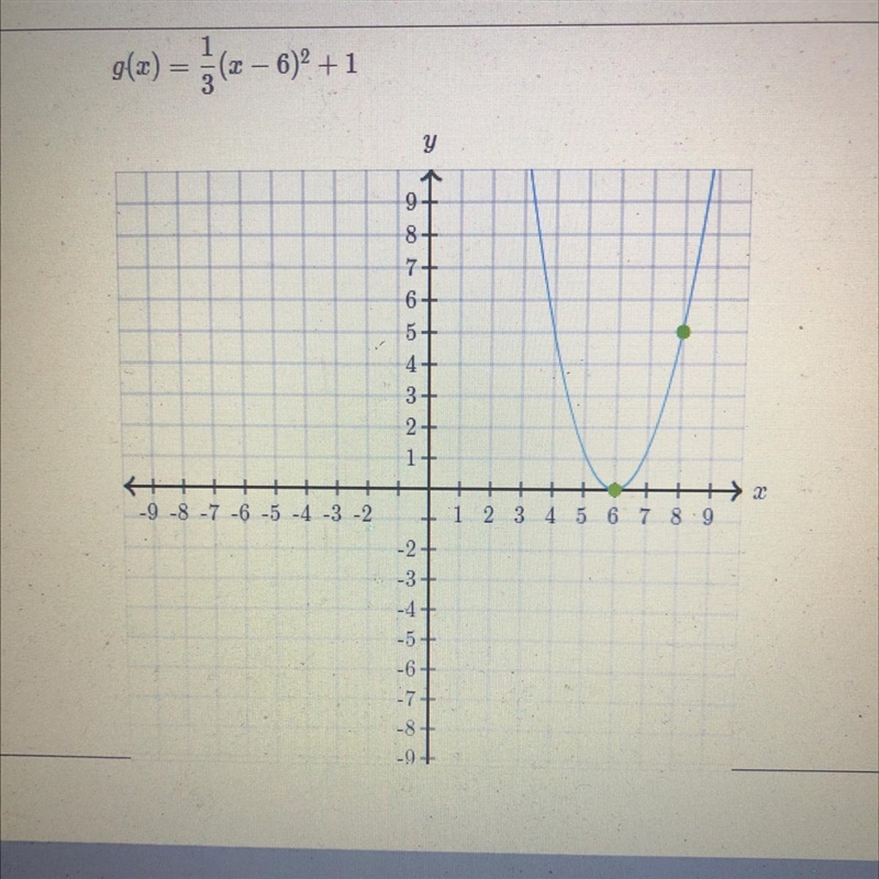 Graph the function. g(x) = 1/3(x - 6)^2 + 1-example-1