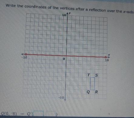 Write the coordinates of the vertices after a reflection over the x-axis. 1072-example-1